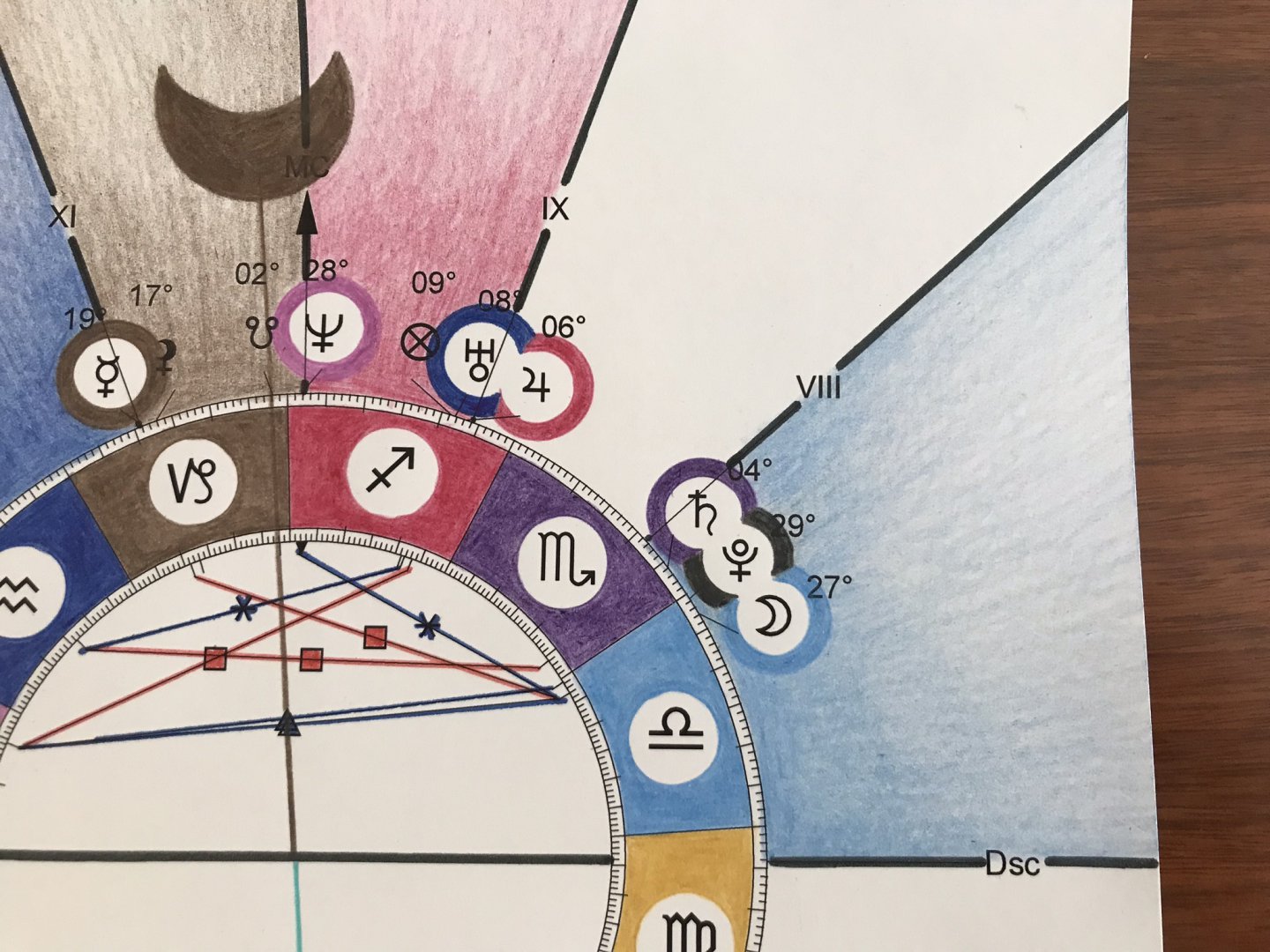 Mapa astrológico para noivos mapa astrológico para noivos